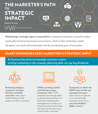 Infographic marketing strategic impact.
